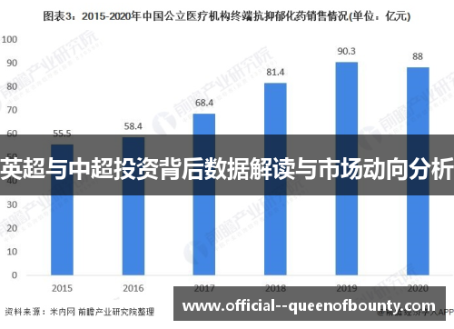 英超与中超投资背后数据解读与市场动向分析