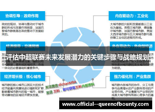 评估中超联赛未来发展潜力的关键步骤与战略规划