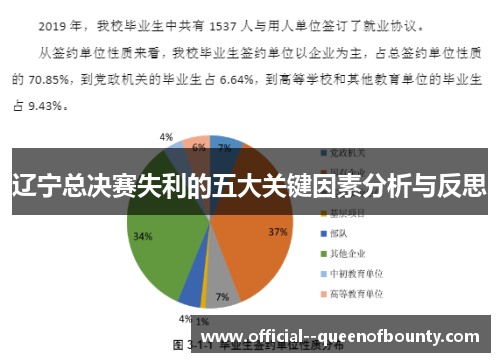 辽宁总决赛失利的五大关键因素分析与反思