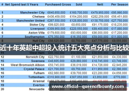 近十年英超中超投入统计五大亮点分析与比较