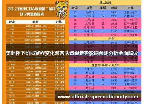 美洲杯下阶段赛程变化对各队晋级走势影响预测分析全面解读