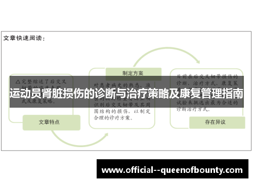 运动员肾脏损伤的诊断与治疗策略及康复管理指南