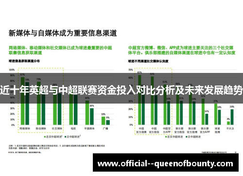 近十年英超与中超联赛资金投入对比分析及未来发展趋势 近十年英超与中超联赛资金投入对比分析及未来发展趋势