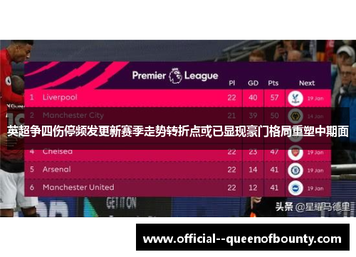 英超争四伤停频发更新赛季走势转折点或已显现豪门格局重塑中期面