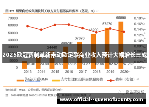 2025欧冠赛制革新带动欧足联商业收入预计大幅增长三成