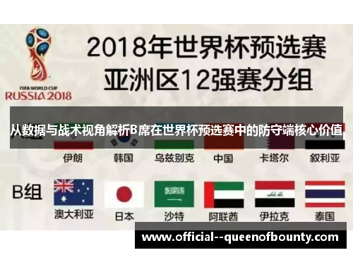 从数据与战术视角解析B席在世界杯预选赛中的防守端核心价值 从数据与战术视角解析B席在世界杯预选赛中的防守端核心价值